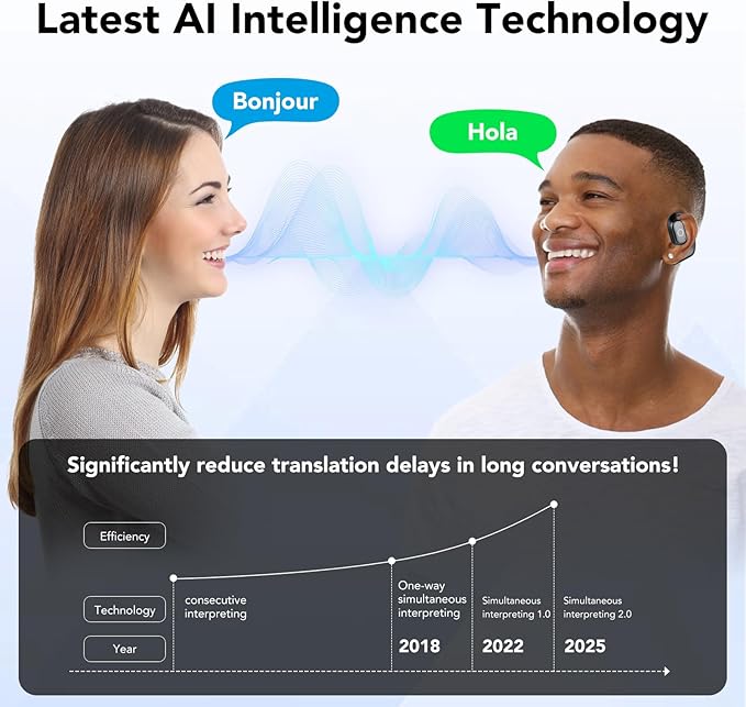 LinguaBuds Pro™ - Image 4